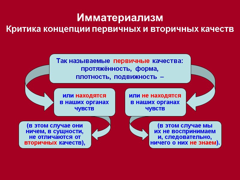 или находятся в наших органах чувств или не находятся в наших органах чувств (в